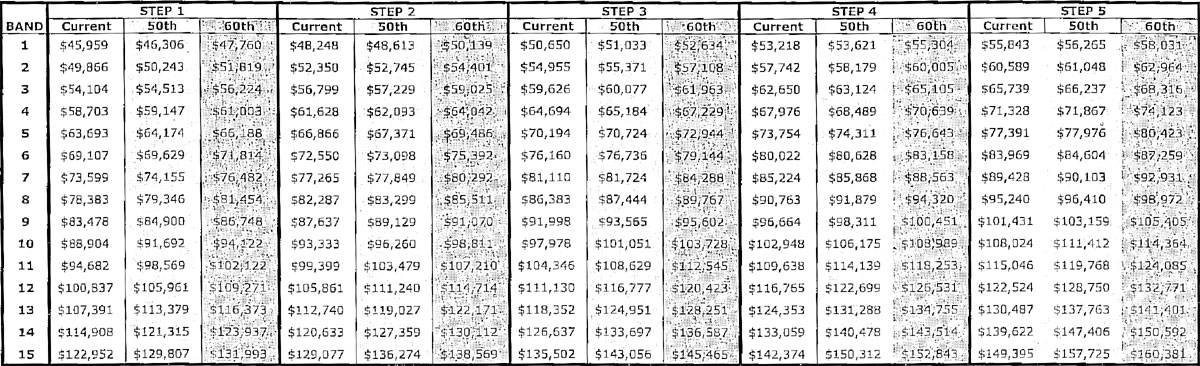 Non union Municipal Workers Get Salary Bump Prince Edward County News 