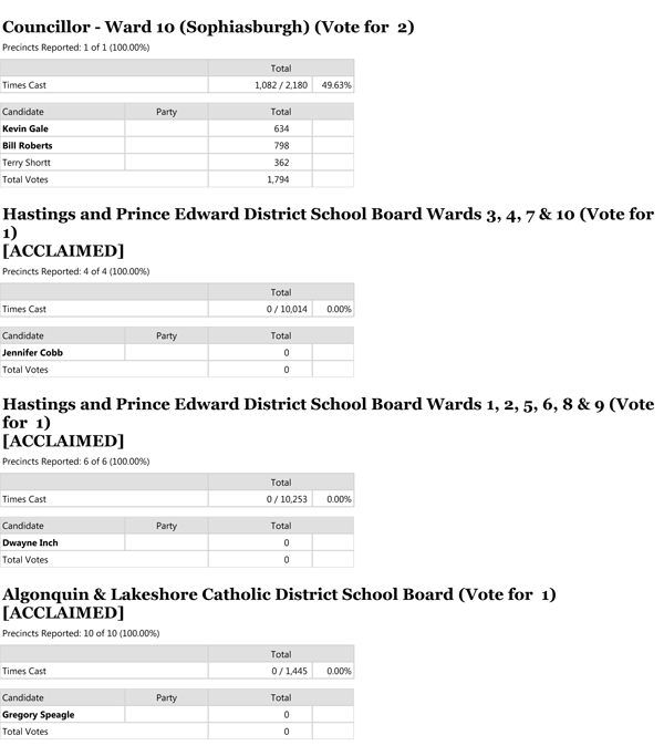 PEC---Unofficial-Election-Results-2014-4