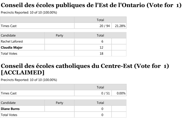 PEC---Unofficial-Election-Results-2014-5