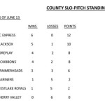 County Slo-Pitch Standings