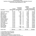 2011 cost for PEC council: $343,026