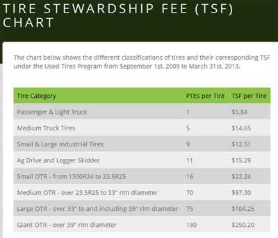 Fees schedule until March 31, 2013