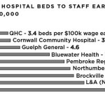 QHC has more than its fair share of high earners