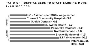 Hospital-Times-Chart