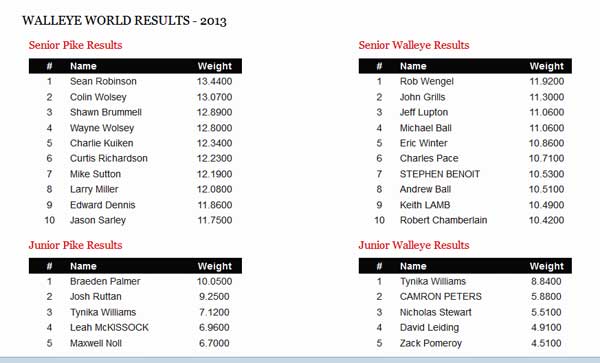Walleye-derby-results-2013