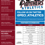 Panther Scoreboard
