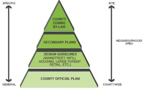 greenchart