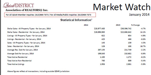 real-estate-market-watch