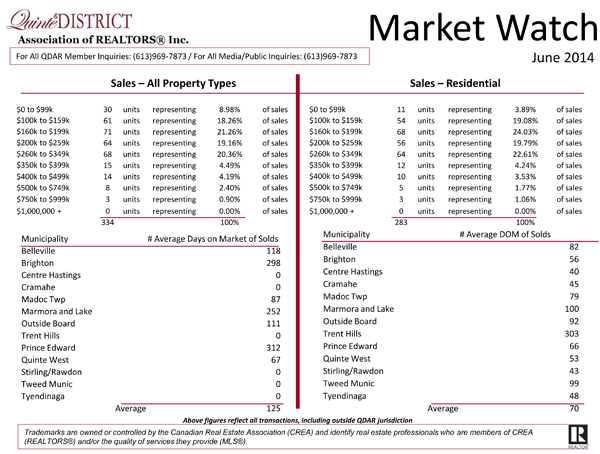 June-Real-Estate-Market-Watch