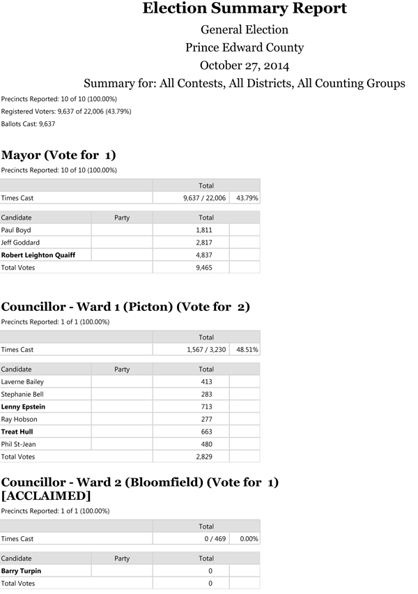 PEC---Unofficial-Election-Results-2014-1