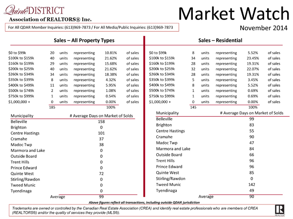 Real-Estate-November---Market-Watch-2