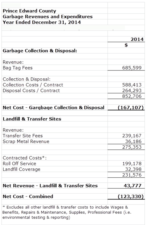 Garbage-Revenues-and-Expenditures-