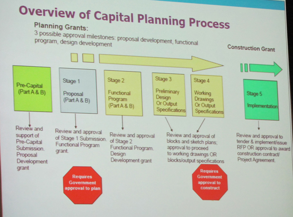 capital-planning-overview-hospital