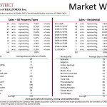 Home sales on par with last year