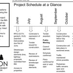 Picton's Main Street rehabilitation set for September start