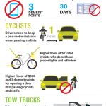 New traffic laws in effect Sept. 1