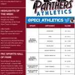 PECI Panther Athletics season well under way