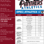 PECI athletic teams undefeated in week's league play