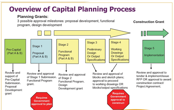 hospital-capital-planning