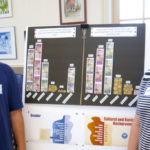 Youth wellness report aim to enhance a positive community