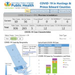 No new COVID-19 cases; active cases drop to one