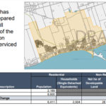 Big numbers, big decisions to serve current and future residents of Wellington