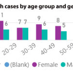 10 cases in PEC; active COVID-19 cases at 87