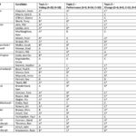 All-candidates' survey to help Prince Edward County voters make informed choices