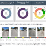 Money, money and more money only solution to start improving County roads