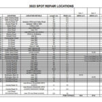 New contract to handle spot repair on County roads