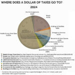 County budget balancing challenge begins
