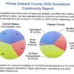 County climate action plan looks at building a lower carbon future